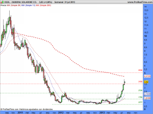 HANWHA SOLARONE CO.