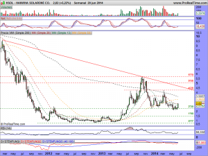 HANWHA SOLARONE CO.