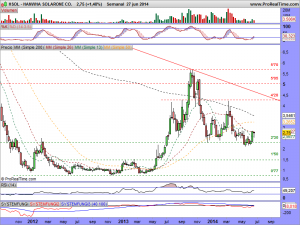 HANWHA SOLARONE CO.