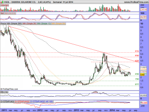 HANWHA SOLARONE CO.