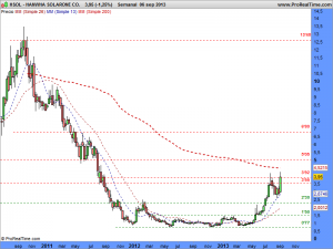 HANWHA SOLARONE CO.