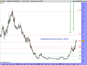 HANWHA SOLARONE CO.