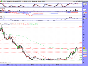 HANWHA SOLARONE CO.