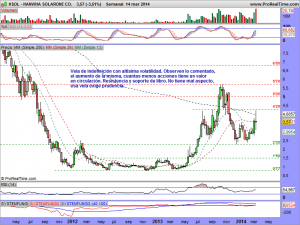 HANWHA SOLARONE CO.