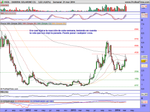 HANWHA SOLARONE CO.