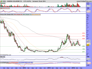 HANWHA SOLARONE CO.