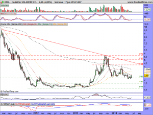 HANWHA SOLARONE CO.