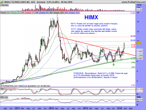 HIMAX TECHNOLOGIES INC. ADS