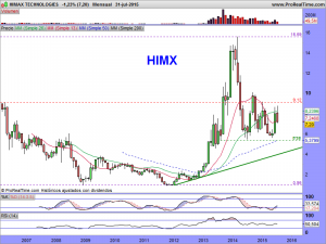 HIMAX TECHNOLOGIES