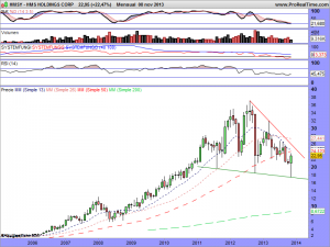 HMS HOLDINGS CORP