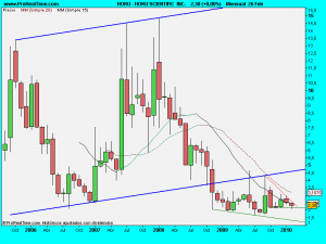 HOKU SCIENTIFIC  INC.