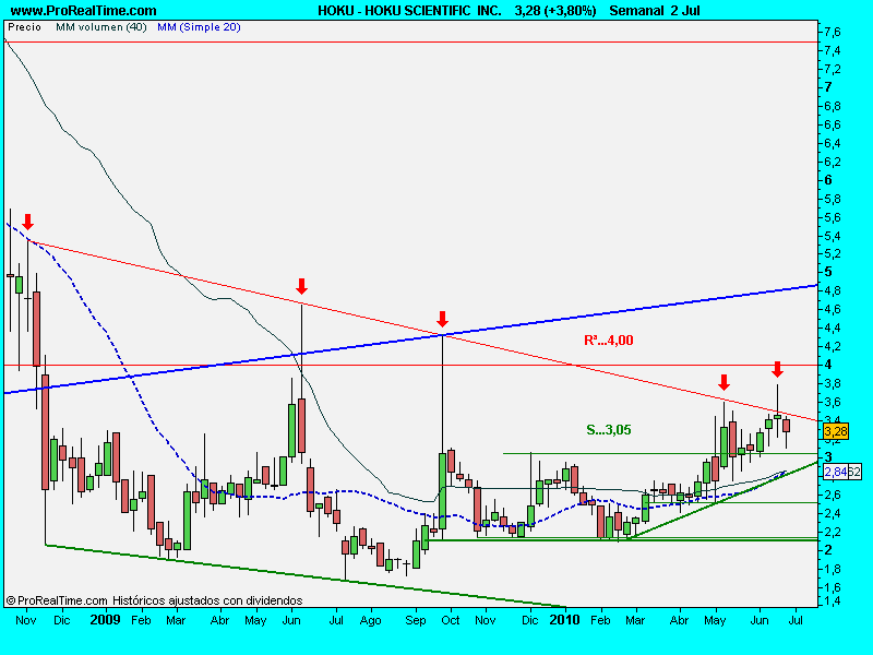 HOKU SCIENTIFIC  INC.