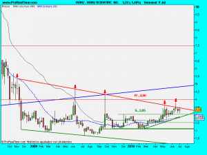 HOKU SCIENTIFIC  INC.