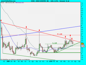 HOKU SCIENTIFIC  INC.