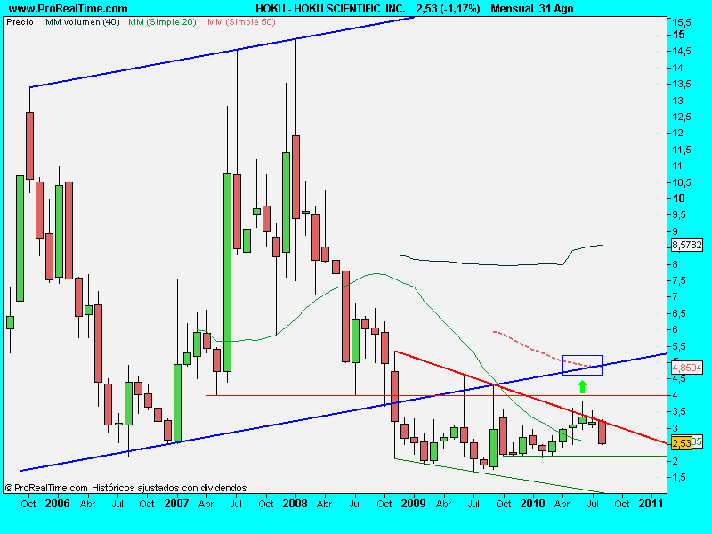 HOKU SCIENTIFIC  INC.