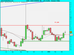 HOKU SCIENTIFIC  INC.