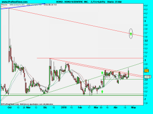 HOKU SCIENTIFIC  INC.