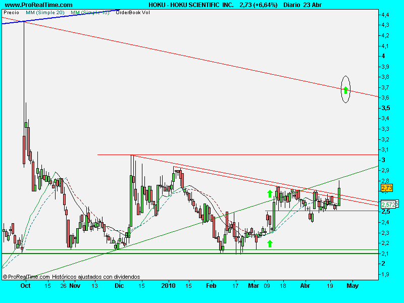 HOKU SCIENTIFIC  INC.