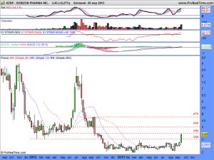 HORIZON PHARMA INC.