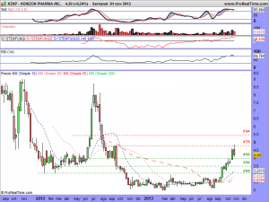 HORIZON PHARMA INC.