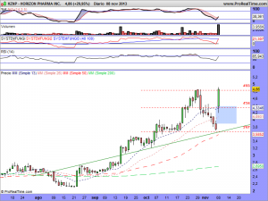 HORIZON PHARMA INC.