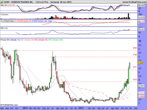 HORIZON PHARMA INC.