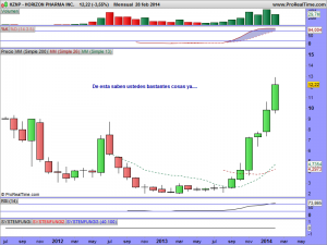 HORIZON PHARMA INC.