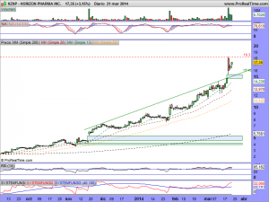 HORIZON PHARMA INC.