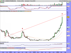 HORIZON PHARMA INC.