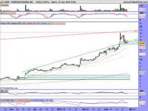 HORIZON PHARMA INC.