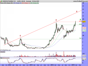 HORIZON PHARMA PLC