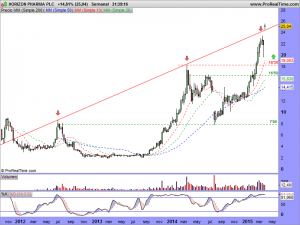 HORIZON PHARMA PLC