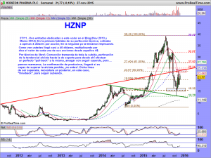 HORIZON PHARMA PLC