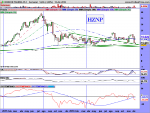 HORIZON PHARMA PLC