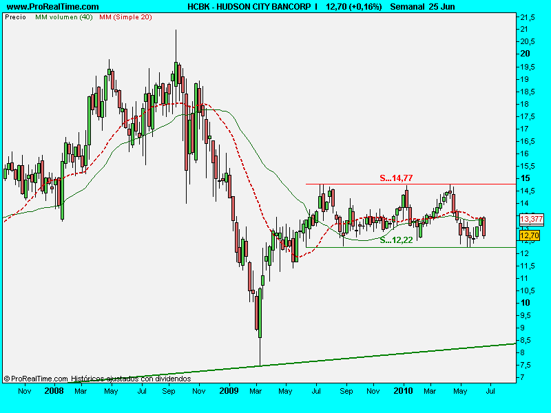 HUDSON CITY BANCORP  I