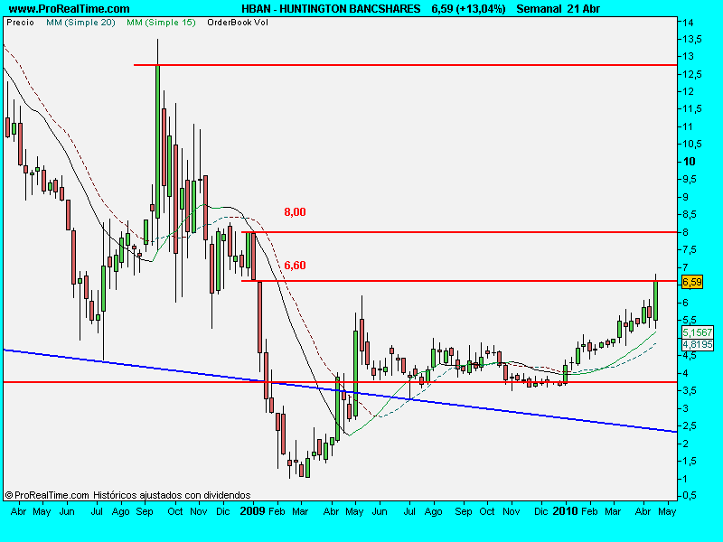 HUNTINGTON BANCSHARES