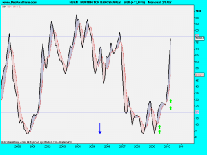 HUNTINGTON BANCSHARES