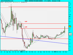 HUNTINGTON BANCSHARES