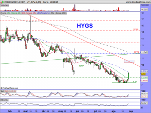 HYDROGENICS CORP.