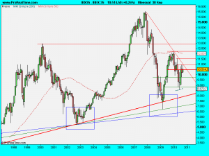 IBEX-35.septiembre2010