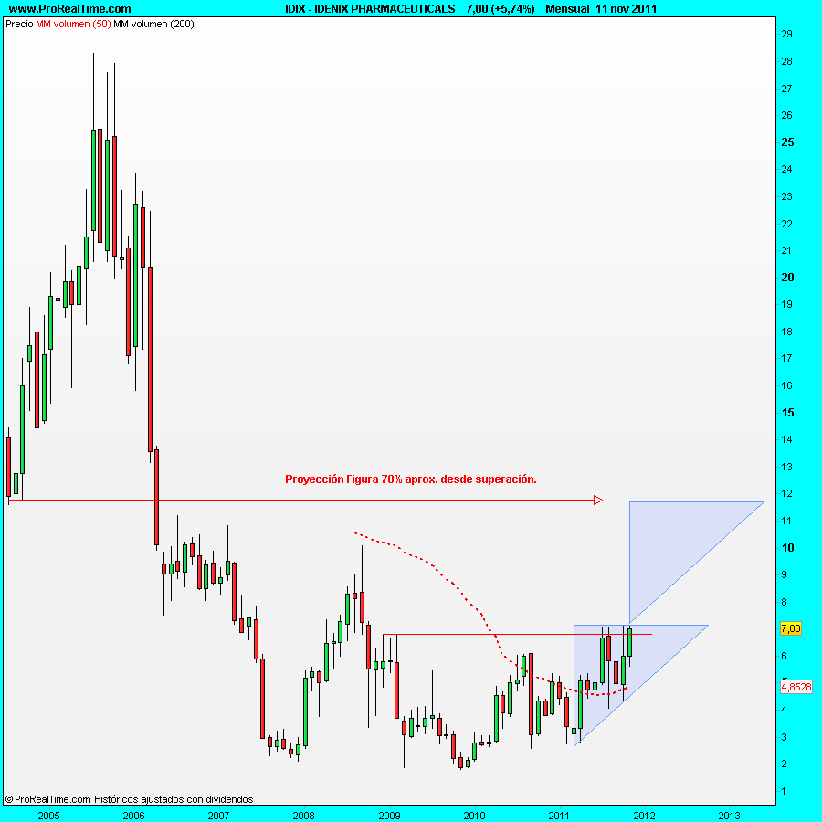 IDENIX PHARMACEUTICALS