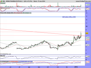 IDENIX PHARMACEUTICALS