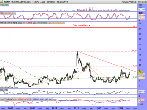 IDENIX PHARMACEUTICALS