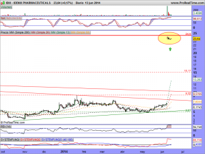 IDENIX PHARMACEUTICALS