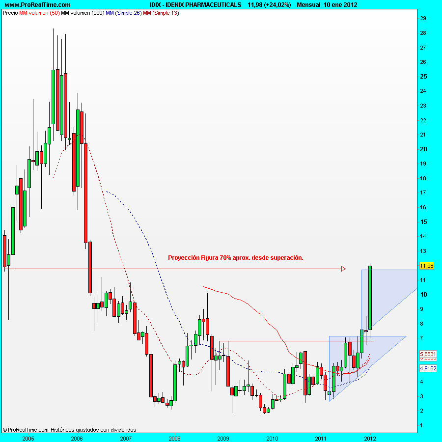 IDENIX PHARMACEUTICALS