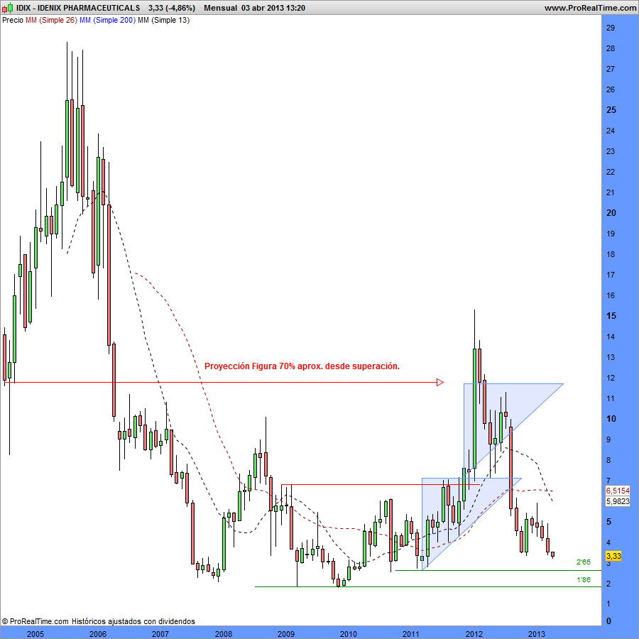 IDENIX PHARMACEUTICALS