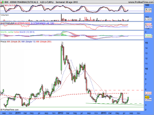 IDENIX PHARMACEUTICALS