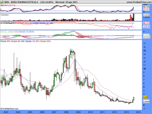 IDERA PHARMACEUTICALS