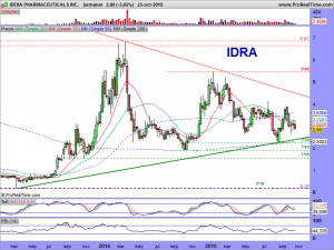 IDERA PHARMACEUTICALS INC.