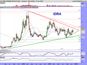 IDERA PHARMACEUTICALS INC.